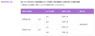 住宅省エネ2024キャンペーン公式サイトより引用　賃貸集合給湯省エネ２０２４事業について