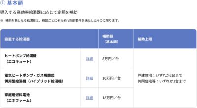 住宅省エネ2024キャンペーン公式サイトより引用　給湯省エネ２０２４事業について