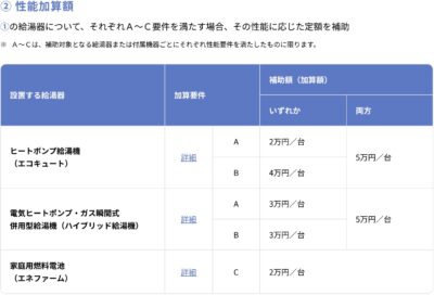 住宅省エネ2024キャンペーン公式サイトより引用　給湯省エネ２０２４事業について