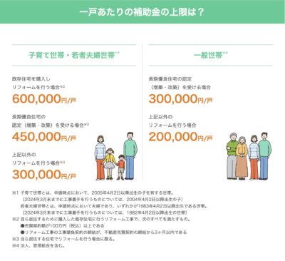 LIXILサイトより引用 子育てエコホーム支援事業の概要について